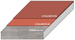 Ciclo poliuretano cemento 1-3 mm ad alta resistenza chimica